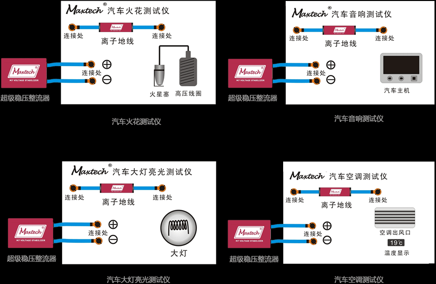 性能测试